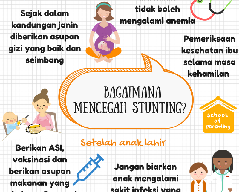 Apa itu Stunting dan Bagaimana Cara Mencegahnya? - School of Parenting