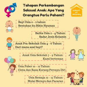 Tahapan Perkembangan Seksual Anak: Apa Yang Orangtua Perlu Pahami? - School of Parenting