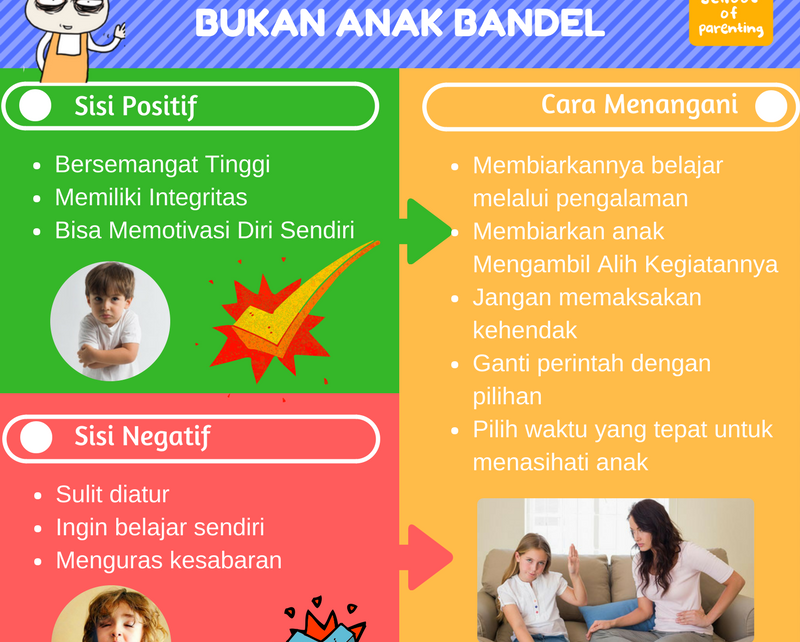 Anak Berkemauan Keras Bukan Anak Bandel