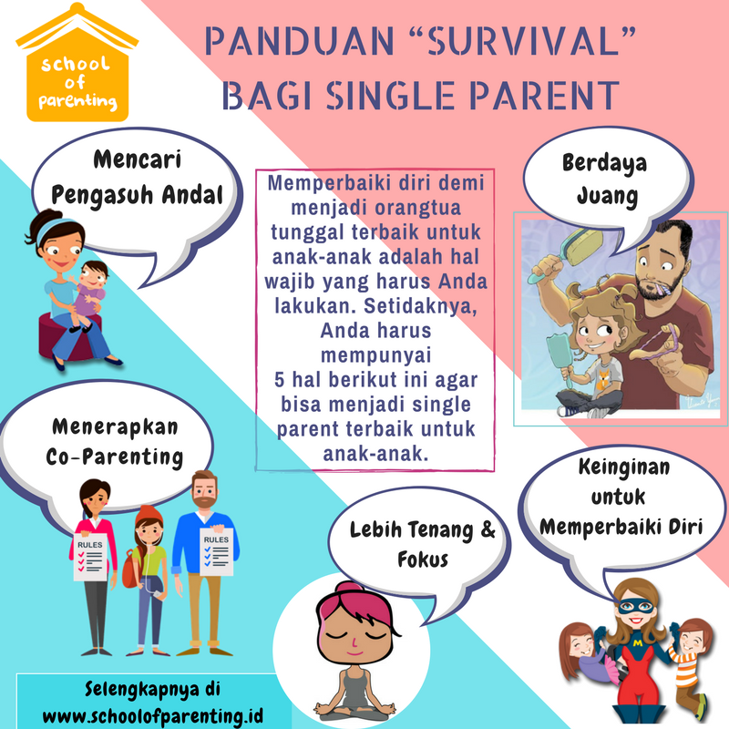 Bagaimana Mengatasi Tekanan Emosional dalam Single Parenting
