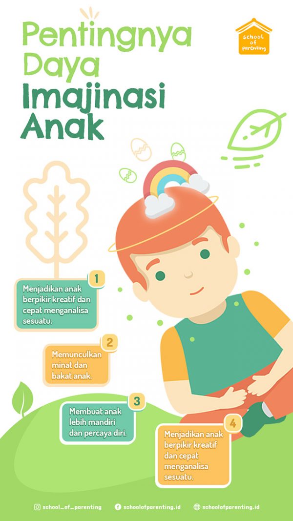 Pentingnya Daya Imajinasi Anak | School Of Parenting