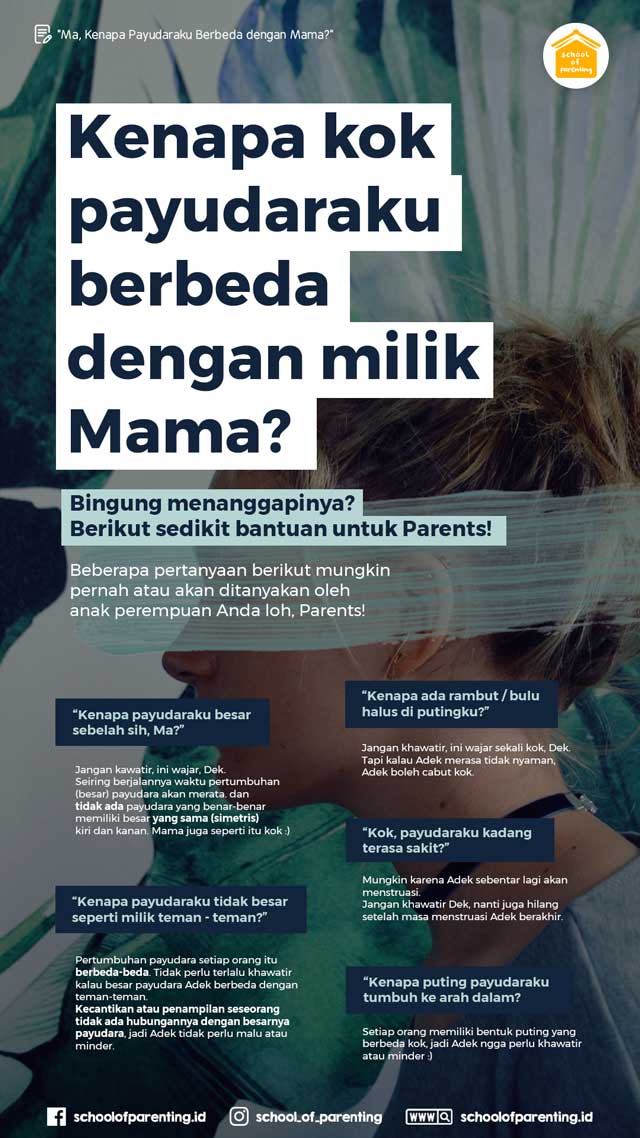 "Ma, Kenapa Payudaraku Berbeda dengan Mama?" - School of Parenting