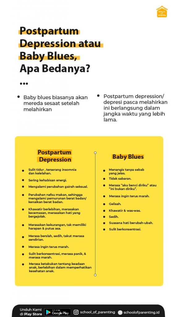 Postpartum Depression Atau Baby Blues? | School Of Parenting