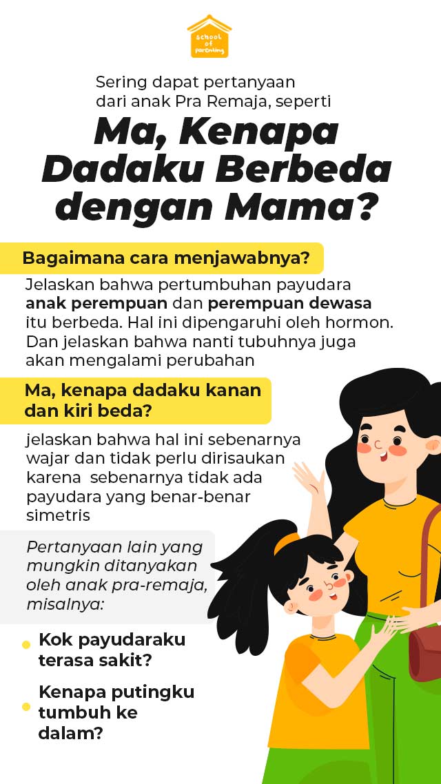 Ma, Kenapa Payudaraku Berbeda dengan Mama?