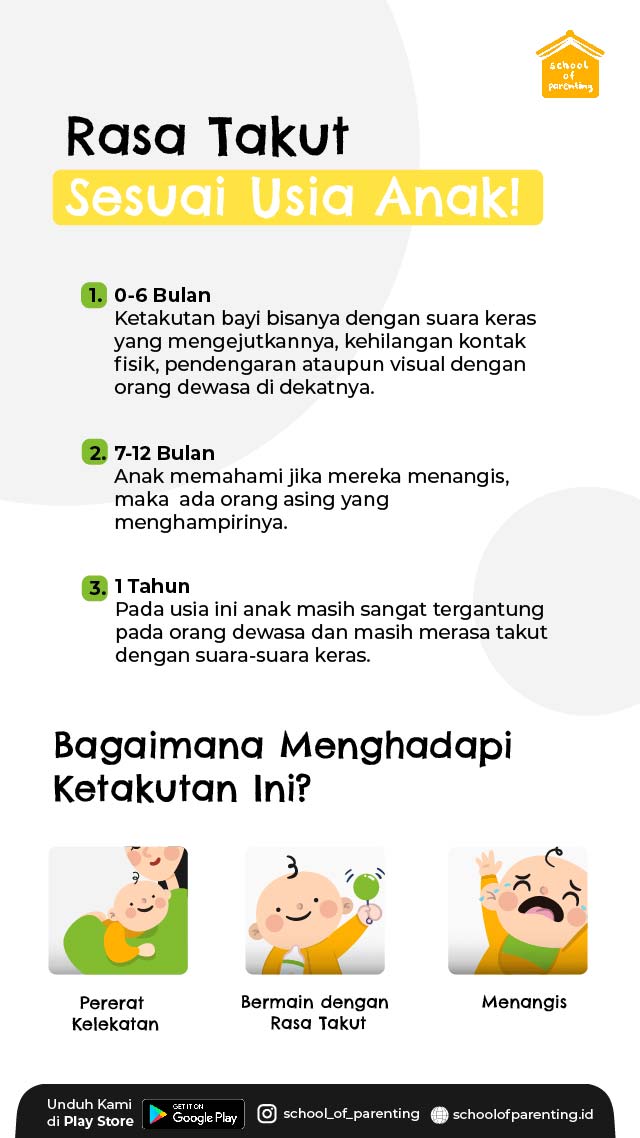 Ketakutan Ketakutan Anak Berdasarkan Usia