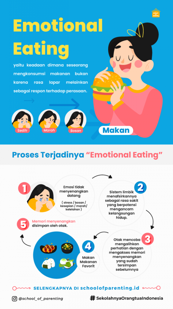Penyebab emotional eating 