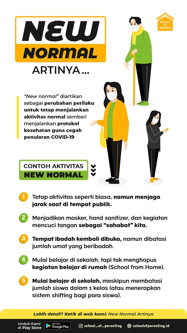 New Normal Artinya School Of Parenting