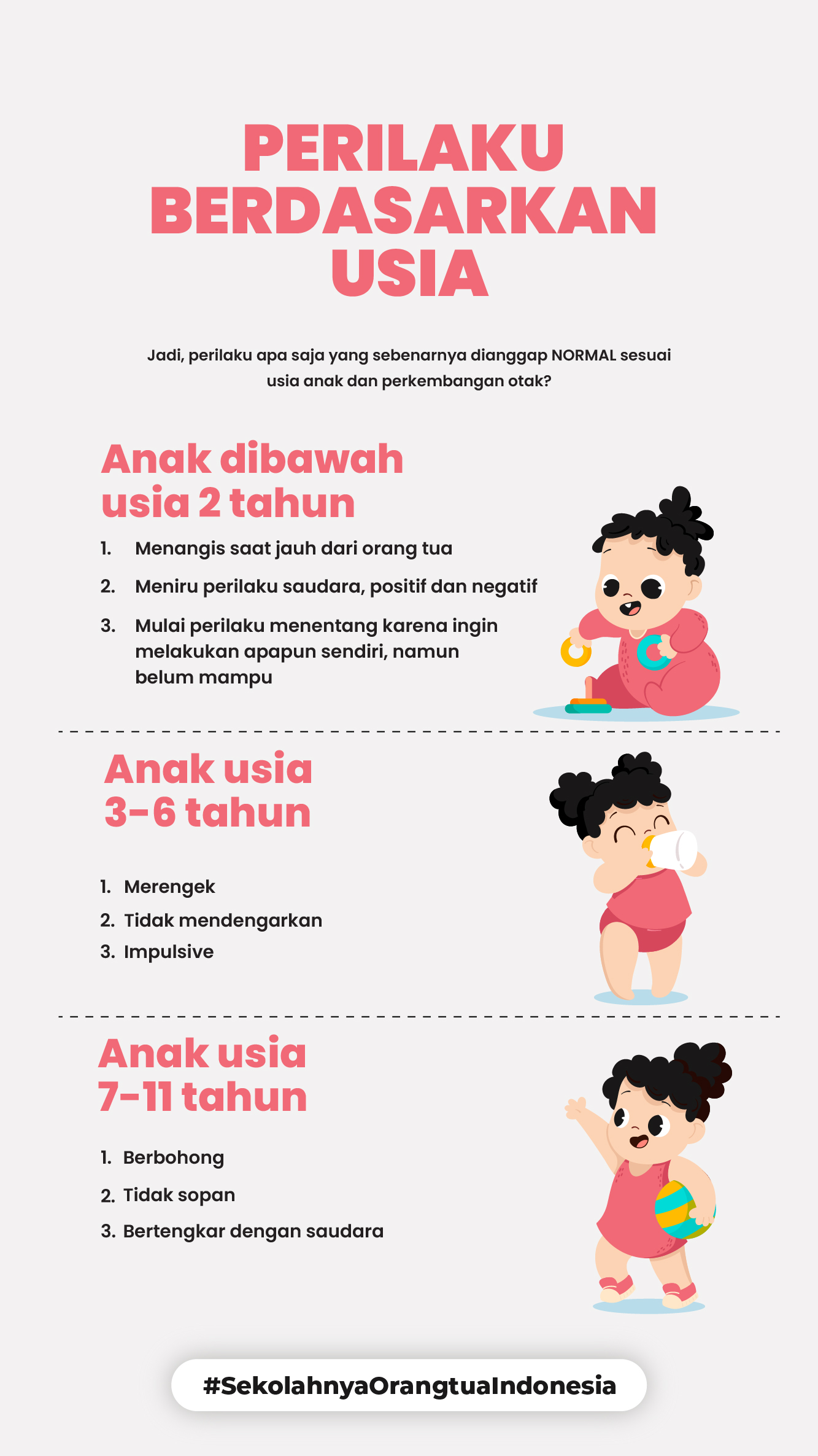 Perilaku Anak Sesuai Usia & Perkembangan Otak | School Of Parenting